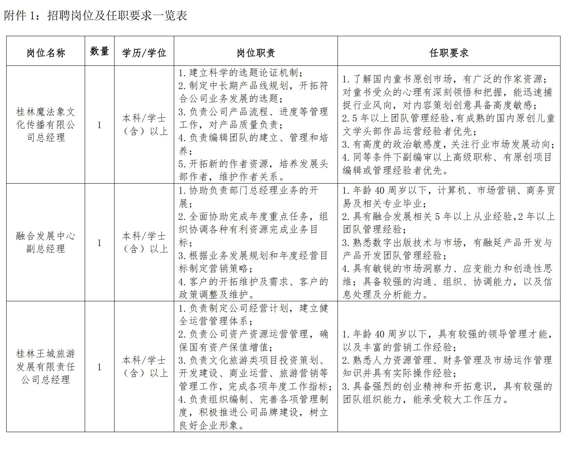 附件1:崗位_00.jpg 附件1:崗位_00.jpg