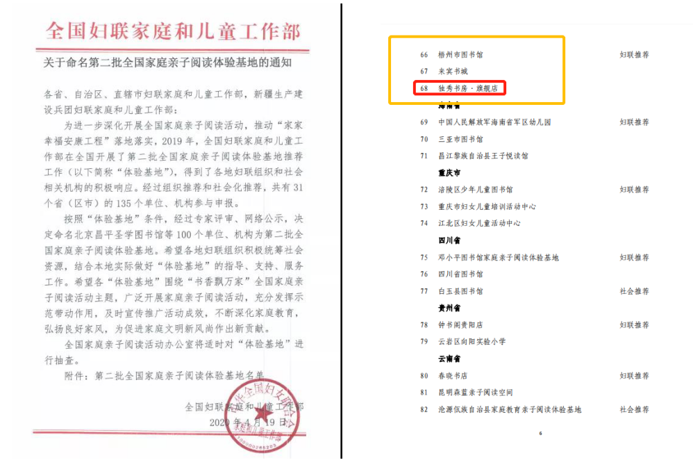 1588044642590309.jpg 第二批“全國家庭親子閱讀體驗基地”名單(部分).jpg